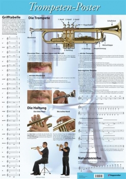 Voggenreiter Trompeten-Poster Martin Reuthner
