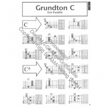 Preview: AMA Die AMA-Gitarren-Grifftabelle (dt.)