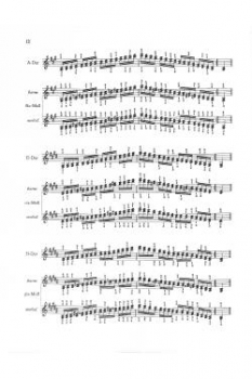 Tonleitern + Akkorde Klavier
