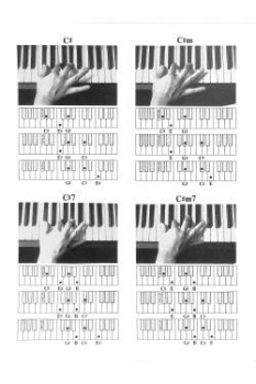 Griffbilder für Pianisten