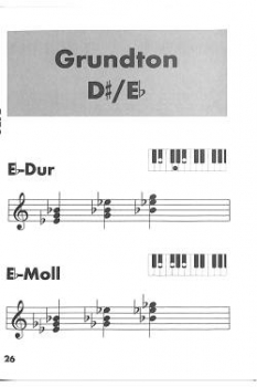 Easy chords keyboard