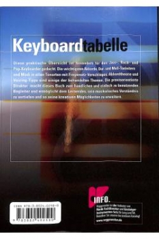 Voggenreiter Keyboardtabelle Bessler/Opgenoorth