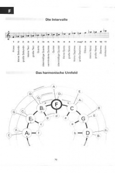 Voggenreiter Keyboardtabelle Bessler/Opgenoorth