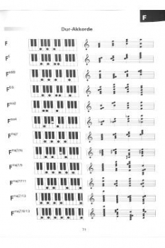 Voggenreiter Keyboardtabelle Bessler/Opgenoorth