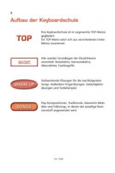 Preview: You can 1 - Keyboard spielen einfach + direkt
