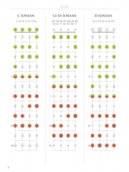 Mandolin Fretboard Atlas