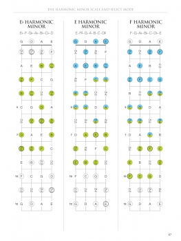Mandolin Fretboard Atlas