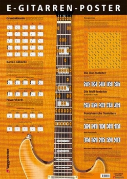Voggenreiter E-Gitarren Poster Bessler/Opgenoorth