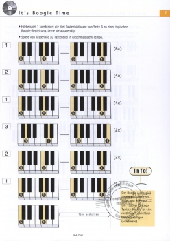Piano Crash-Kurs