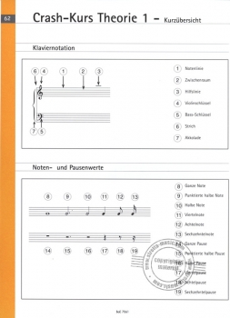 Piano Crash-Kurs