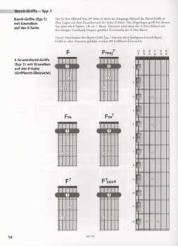 Fit For Guitar - Akkorde