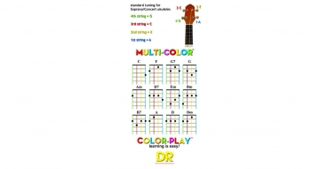 Preview: DR MULTI-COLOR - UMCSC - Ukulele String Set, Sopran & Concert, High-G