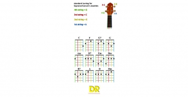Preview: DR MOONBEAMS - UFSC - Ukulele String Set, Sopran & Concert, High-G