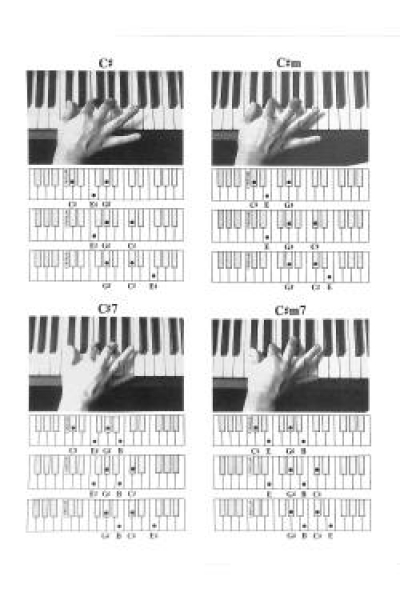 Griffbilder für Pianisten