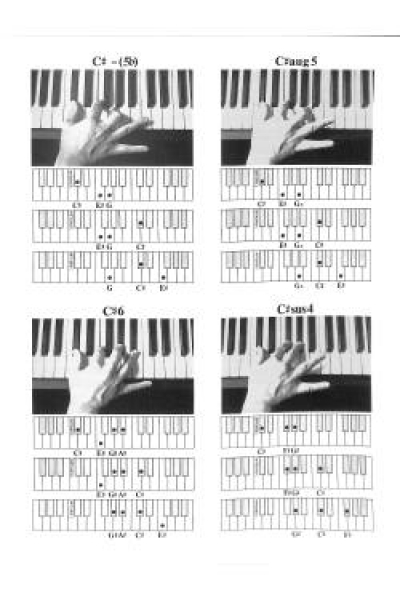 Griffbilder für Pianisten