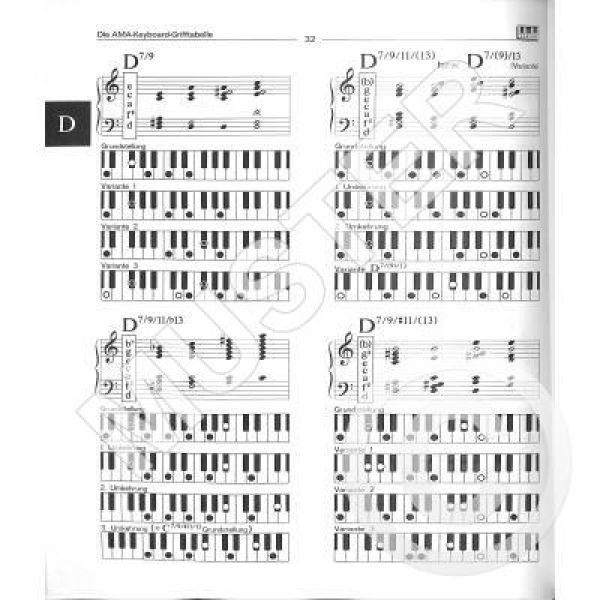 Die AMA-Keyboard-Grifftabelle