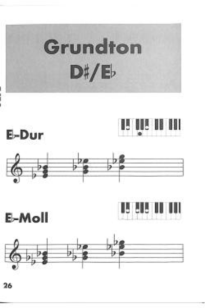 Easy chords keyboard