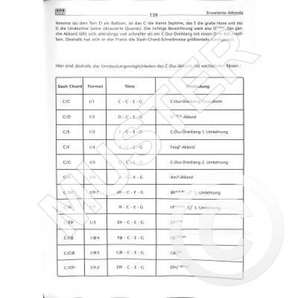 AMA Rock Guitar Basics