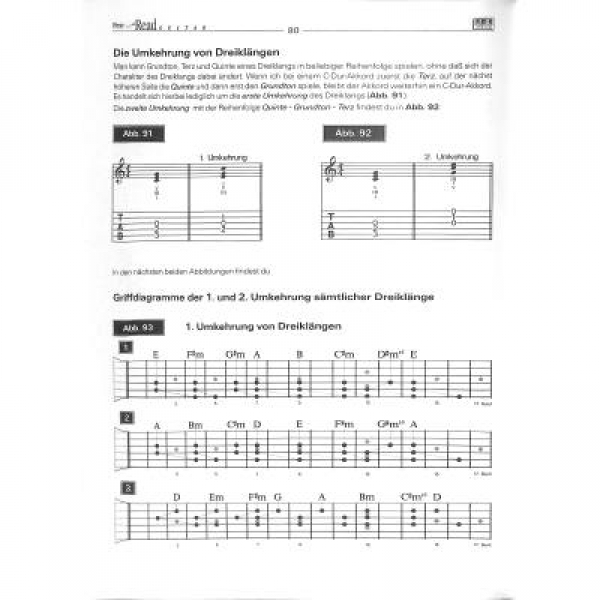 AMA Hear and Read Guitar