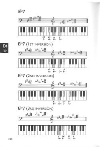 Piano chord dictionary