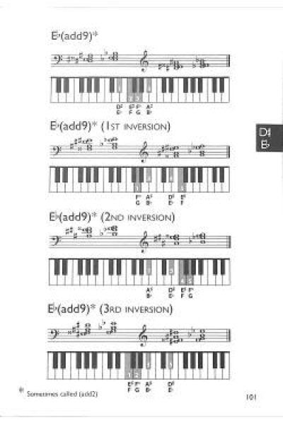 Piano chord dictionary