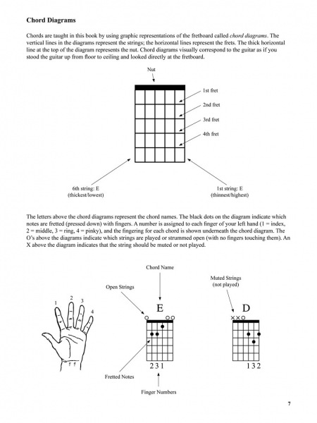 Teach Yourself to Play Guitar Chords