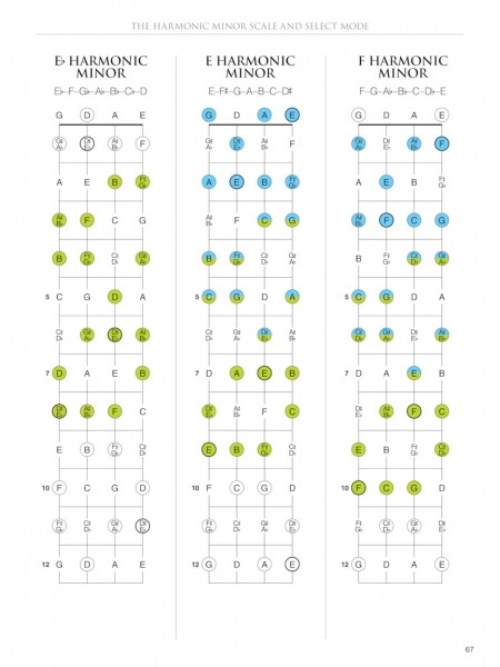 Mandolin Fretboard Atlas