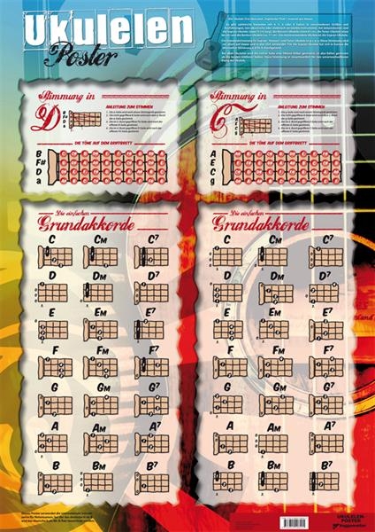 Voggenreiter Ukulelen-Poster Bessler/Opgenoorth