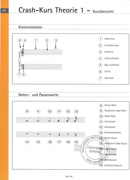 Piano Crash-Kurs