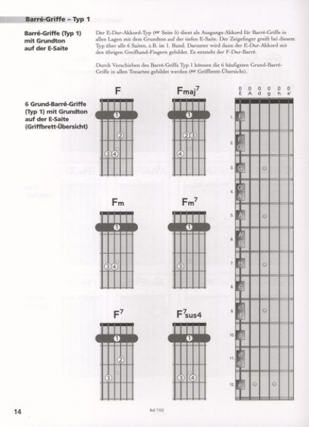 Fit For Guitar - Akkorde