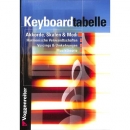 Voggenreiter Keyboardtabelle Bessler/Opgenoorth